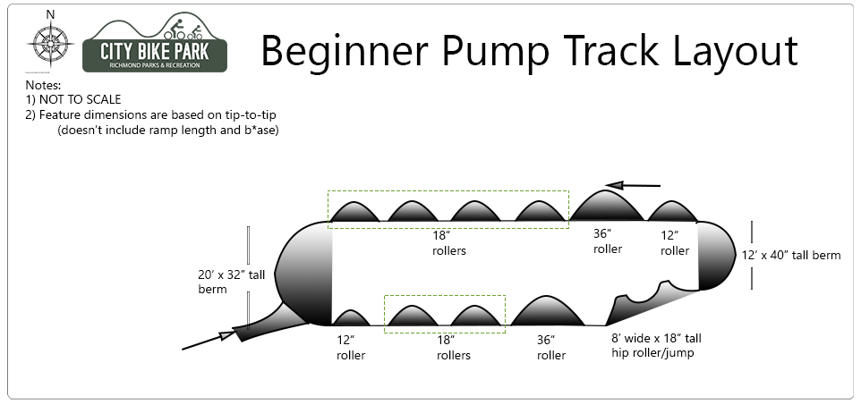 Beginner Pump Track Design